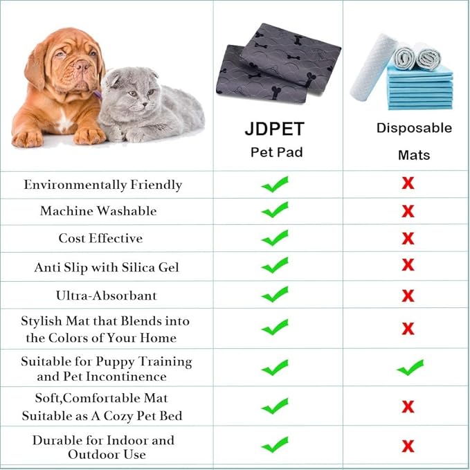 Washable Dog Pee Pads with Free Grooming Gloves,Non Slip Dog Mats with Great Urine Absorption,Reusable Puppy Pee Pads for Whelping,Potty,Training,Playpen - PhishStones Products