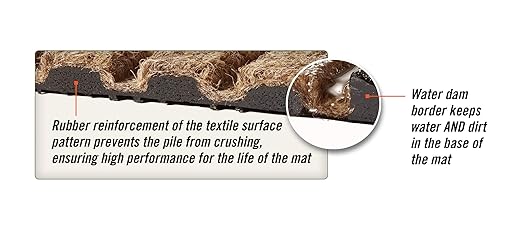 WaterHog Diamond | Commercial - Grade Entrance Mat with Rubber Border – Indoor/Outdoor, Quick Drying, Stain Resistant Door Mat (Medium Brown, 6' x 12') - PhishStones Products