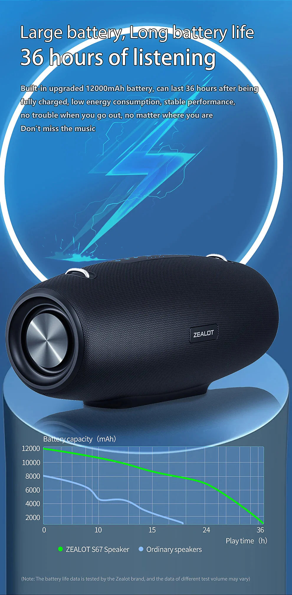 Zealot S67 Wireless Speaker WithShoulder Strap,Outdoor,Waterproof,Portable Speaker with Loud Stero and Booming Bass,40H Playtime - PhishStones Products